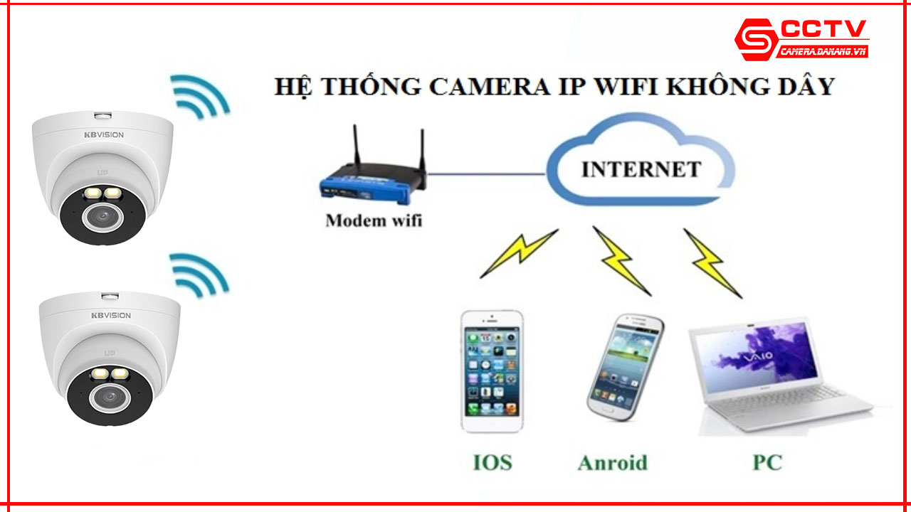 camera-chong-trom-kbvision-da-nang-14