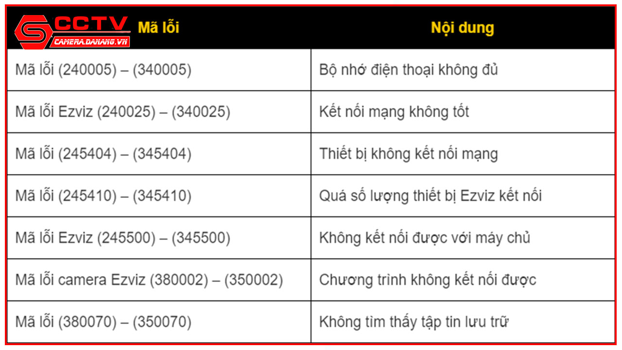 cach-sua-loi-camera-ezviz-khong-ket-noi-duoc-wifi