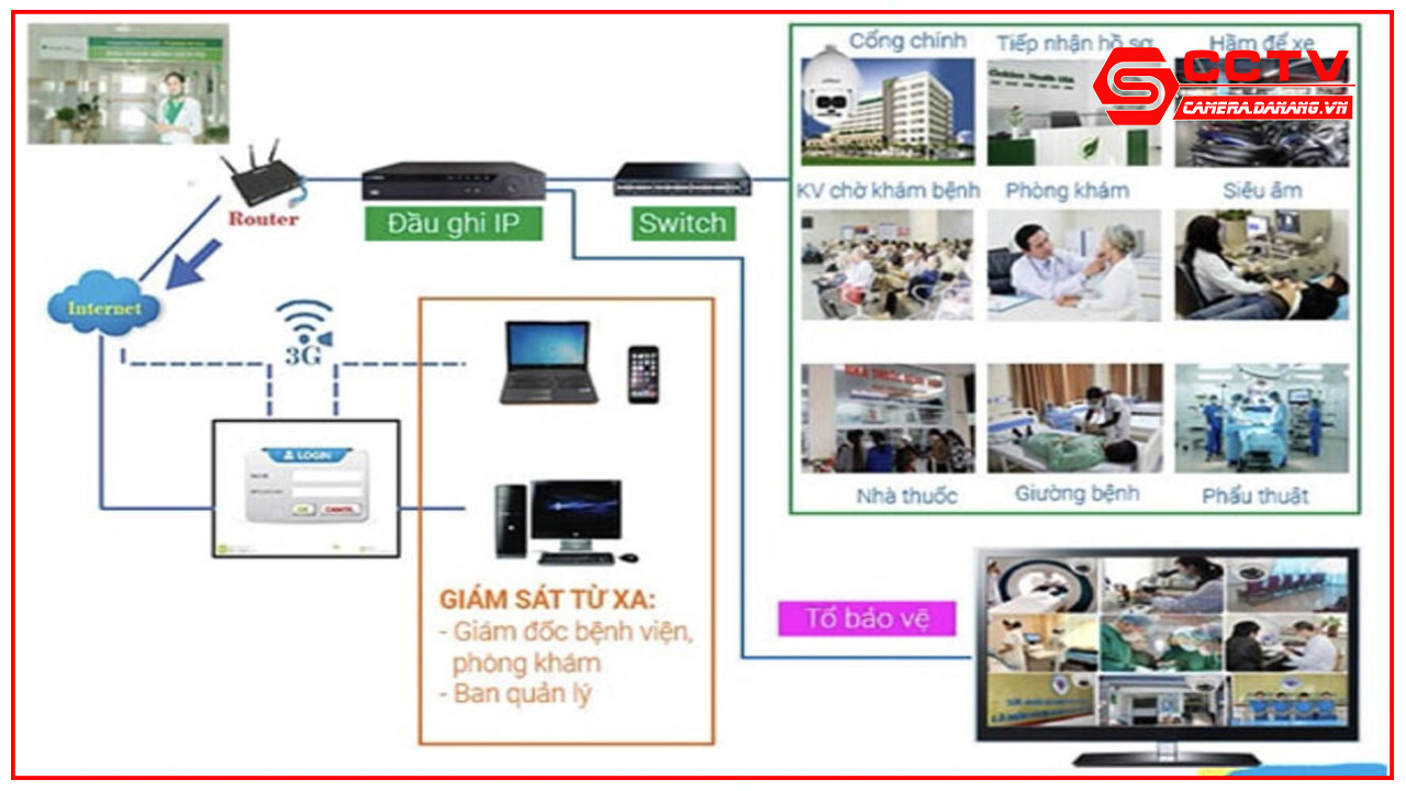 giai-phap-lap-dat-camera-quan-sat-cho-benh-vien-tai-da-nang-2