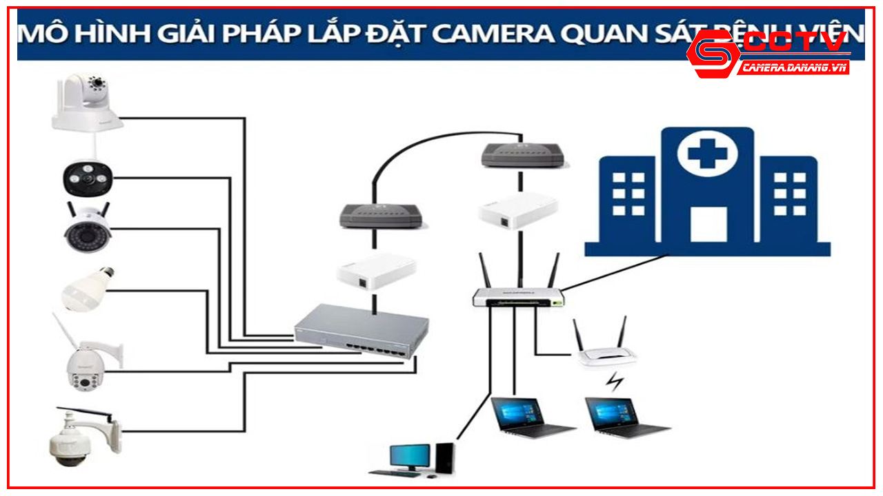giai-phap-lap-dat-camera-quan-sat-cho-benh-vien-tai-da-nang-7