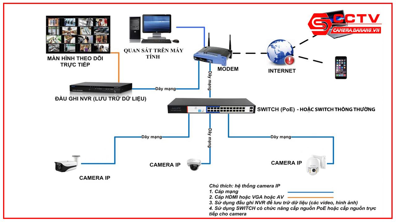giai-phap-lap-dat-camera-quan-sat-cho-cua-hang-tai-da-nang-2