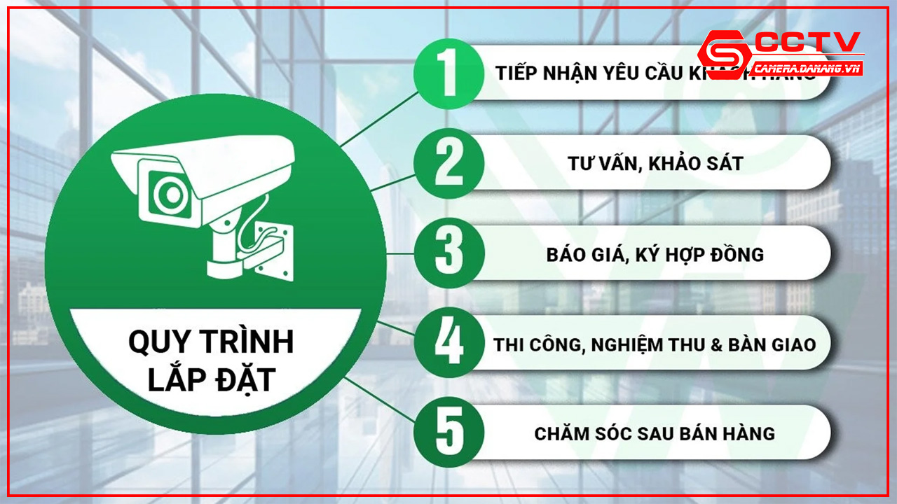 giai-phap-lap-dat-camera-quan-sat-cho-cua-hang-tai-da-nang-6