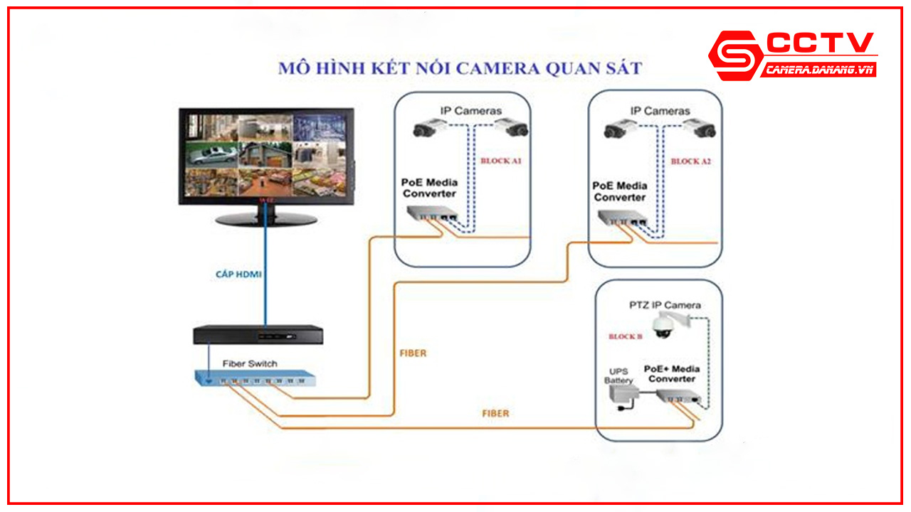 giai-phap-lap-dat-camera-quan-sat-cho-cua-hang-tai-da-nang-7