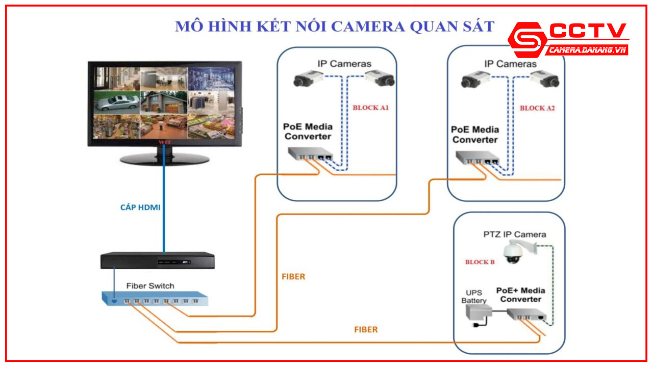 giai-phap-lap-dat-camera-quan-sat-cho-gia-dinh-tai-da-nang-10