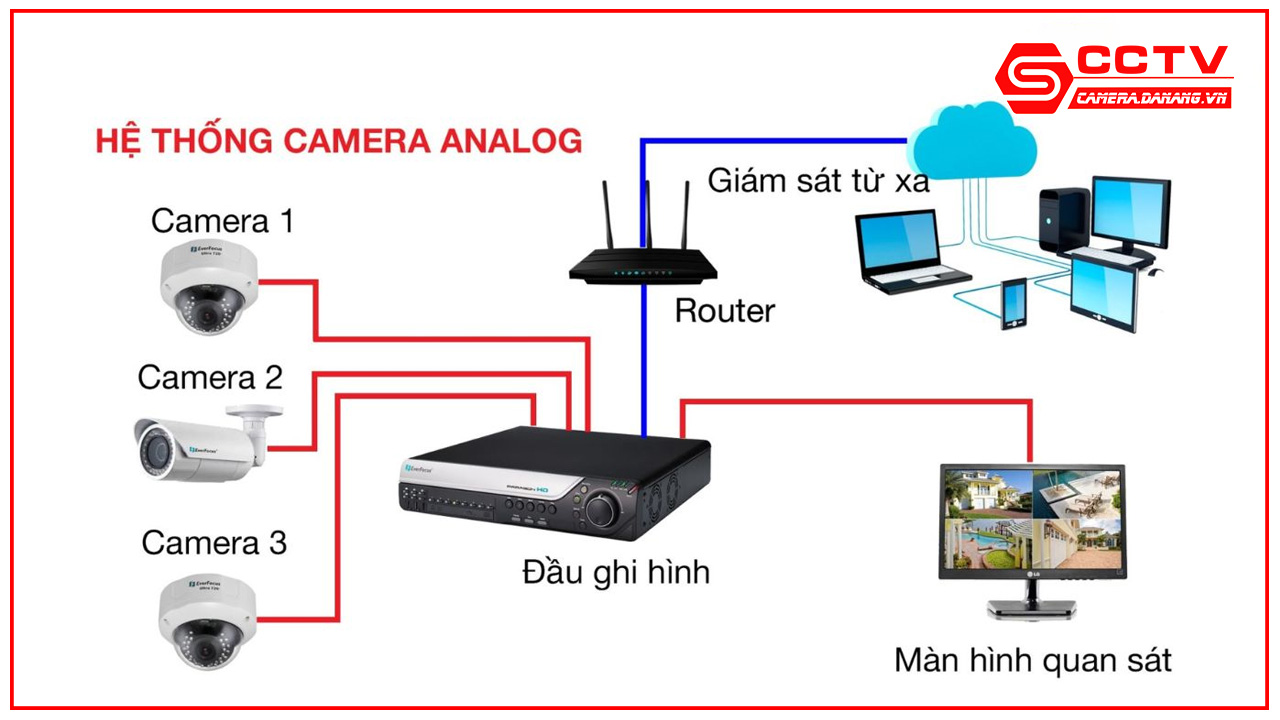 giai-phap-lap-dat-camera-quan-sat-cho-gia-dinh-tai-da-nang-7