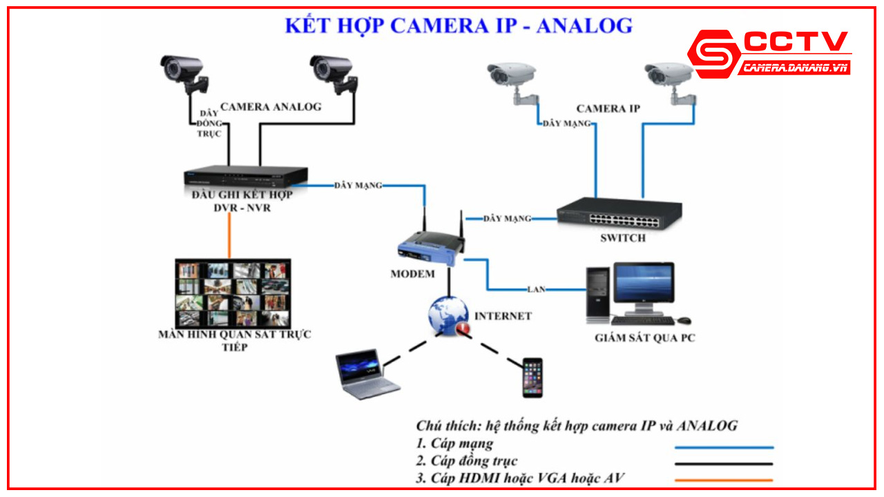 giai-phap-lap-dat-camera-quan-sat-cho-gia-dinh-tai-da-nang-8