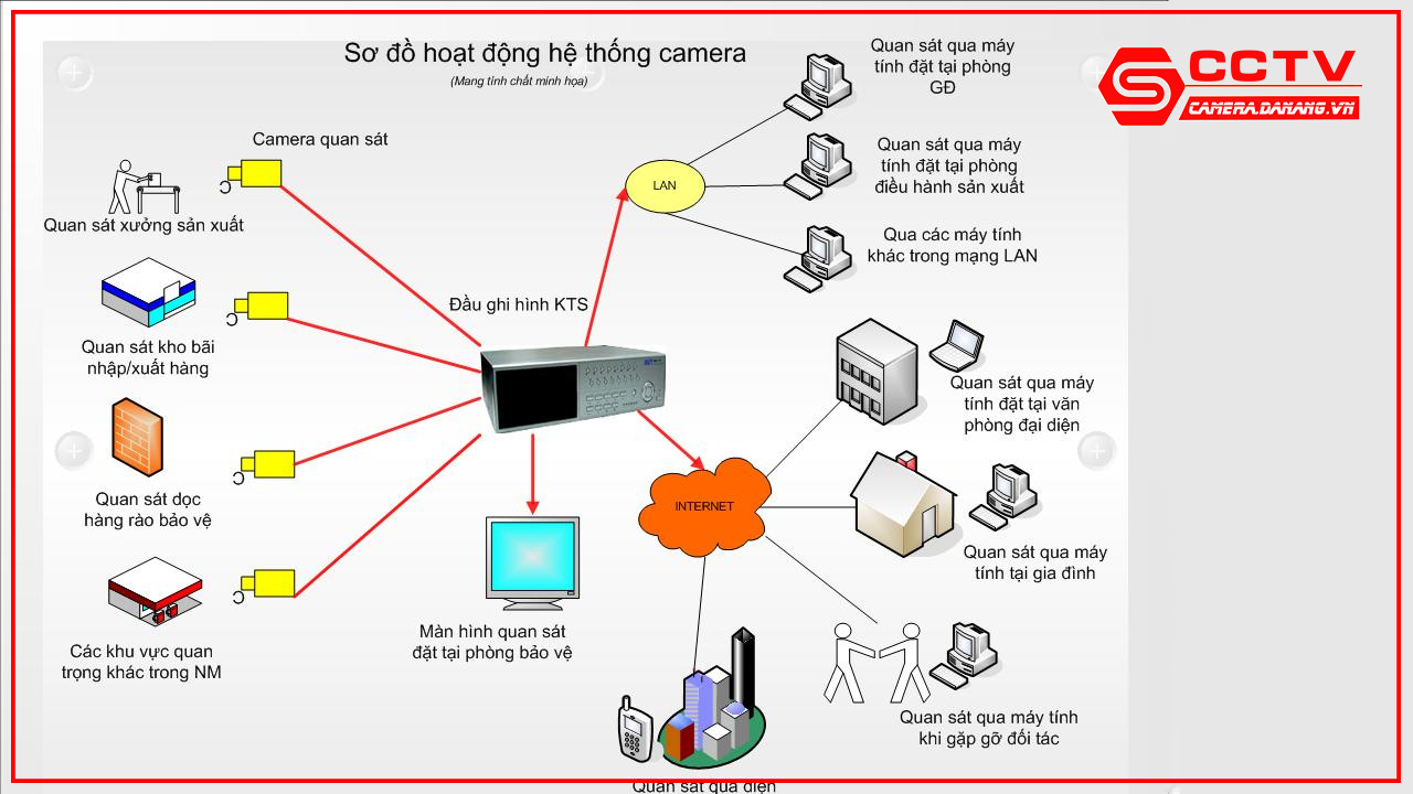 giai-phap-lap-dat-camera-quan-sat-cho-gia-dinh-tai-da-nang-9