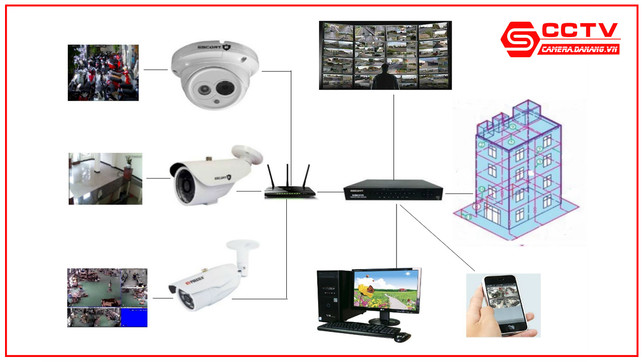 giai-phap-lap-dat-camera-quan-sat-cho-khach-san-tai-da-nang-4-1