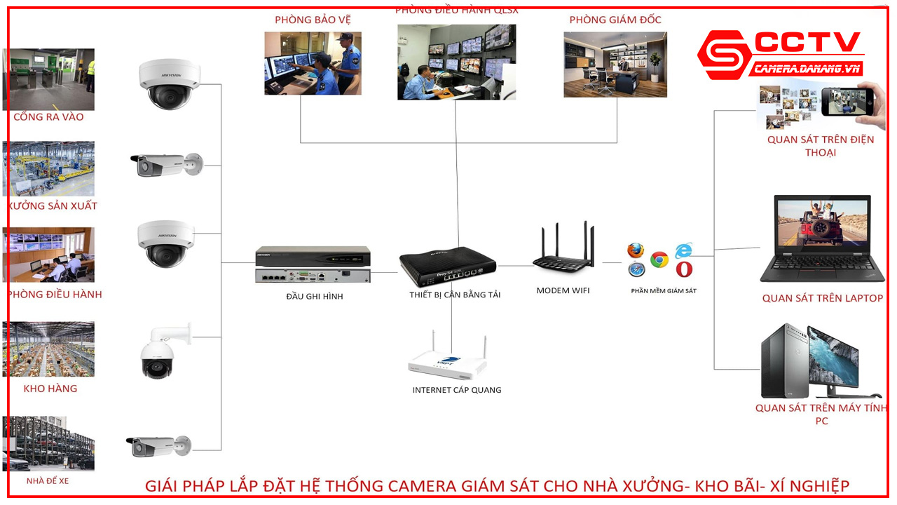 giai-phap-lap-dat-camera-quan-sat-cho-nha-xuong-tai-da-nang-10