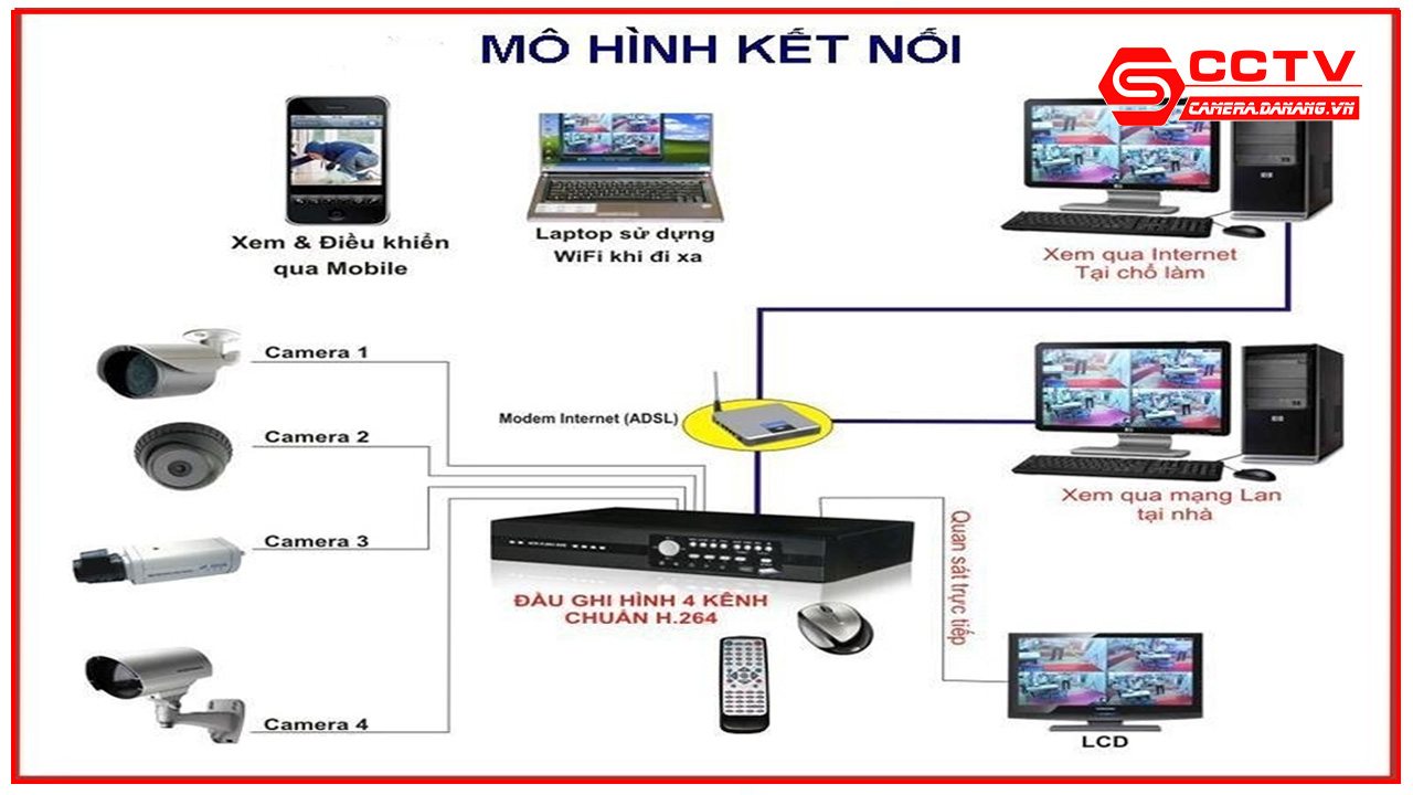 giai-phap-lap-dat-camera-quan-sat-cho-nha-xuong-tai-da-nang-7