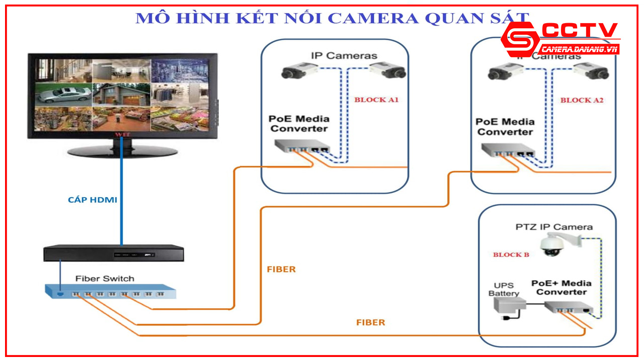 giai-phap-lap-dat-camera-quan-sat-cho-nha-xuong-tai-da-nang-9