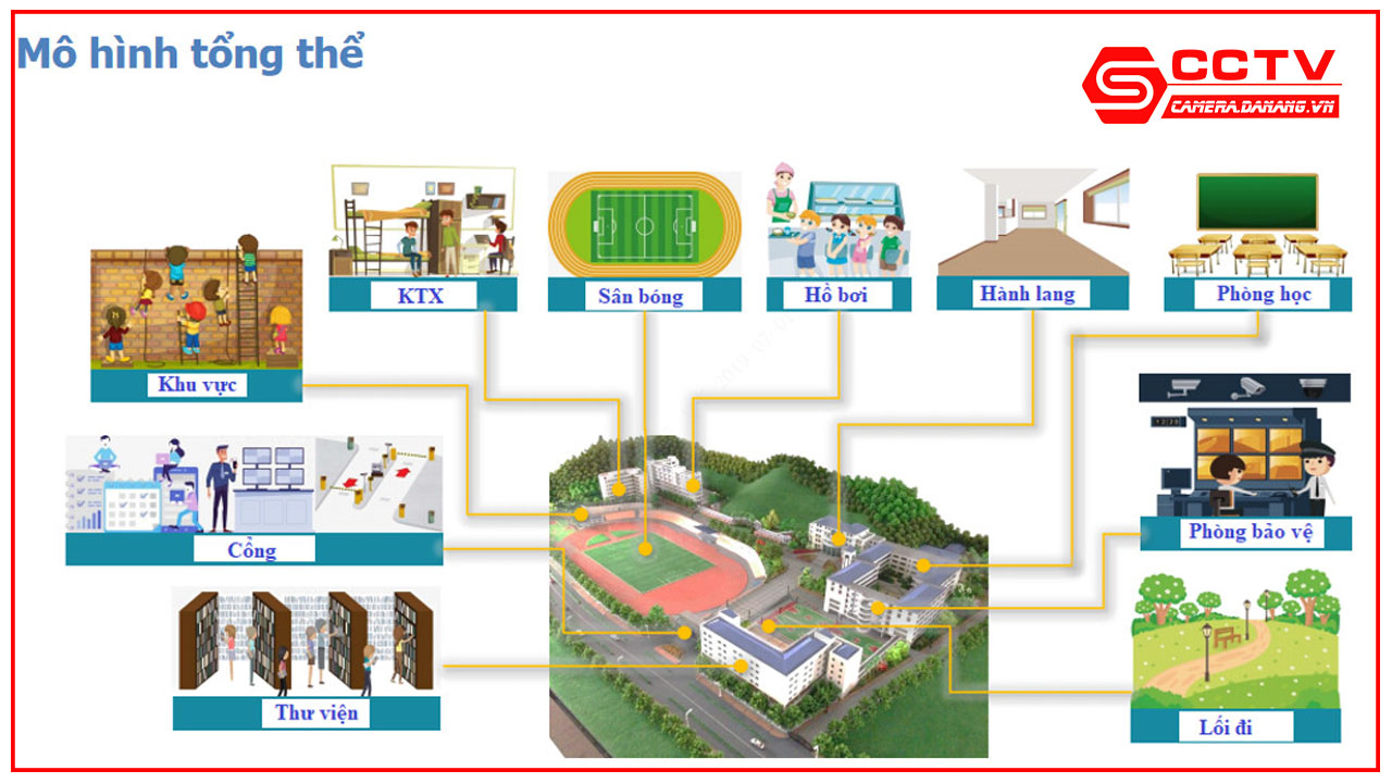 giai-phap-lap-dat-camera-quan-sat-cho-truong-hoc-tai-da-nang-4