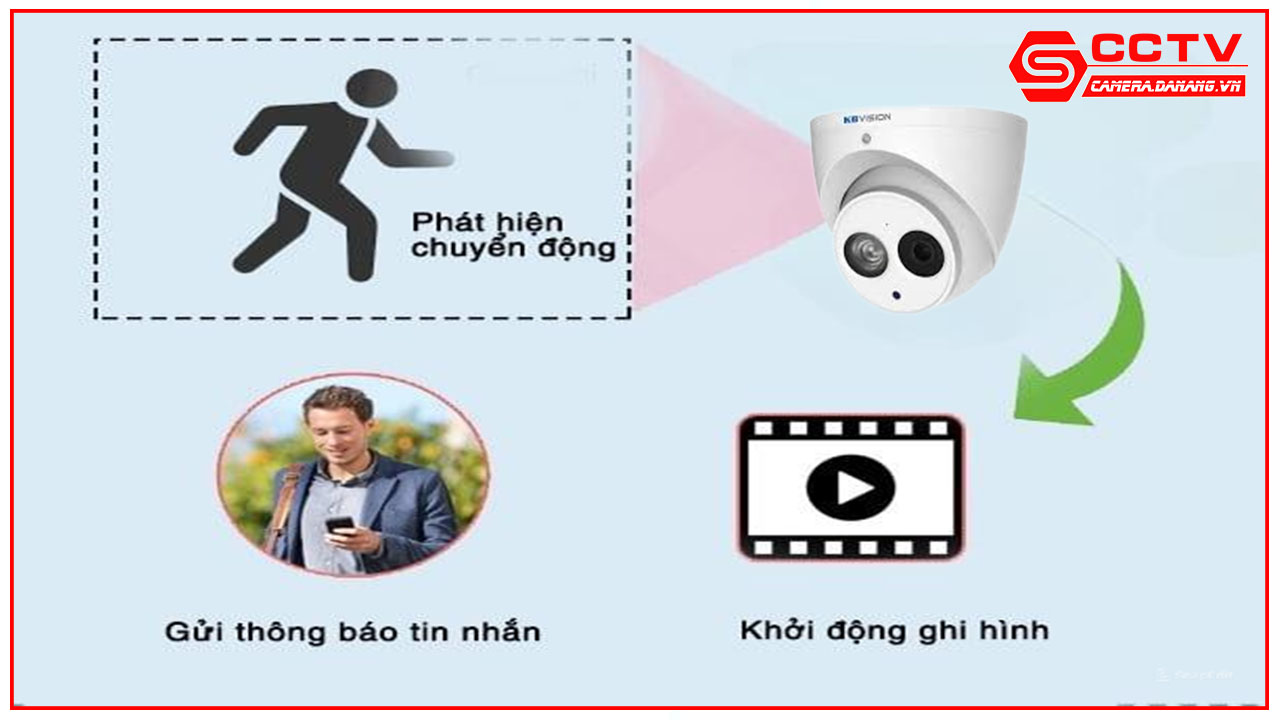 tron-bo-32-camera-kbvision-2-0mp-thu-tieng