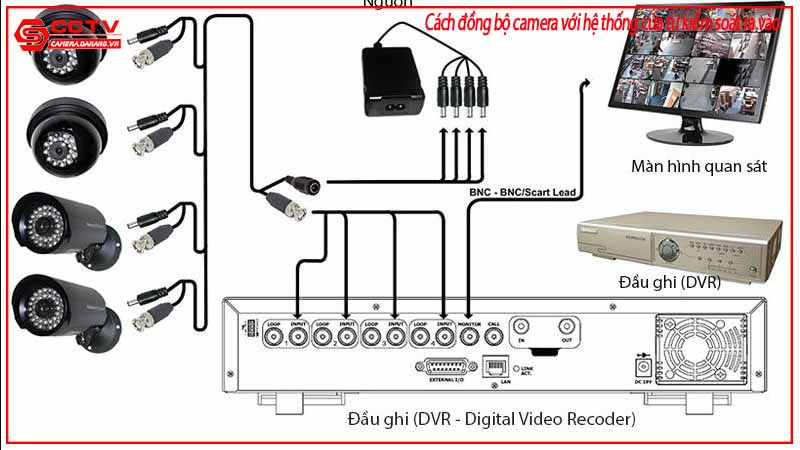 cach-dong-bo-camera-voi-he-thong-cua-tu-kiem-soat-ra-vao-1