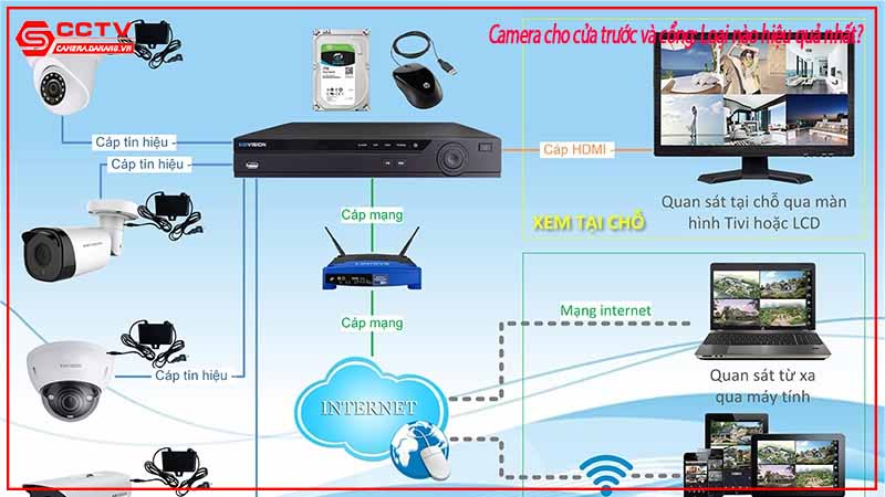 camera-cho-cua-truoc-va-cong-loai-nao-hieu-qua-nhat-3