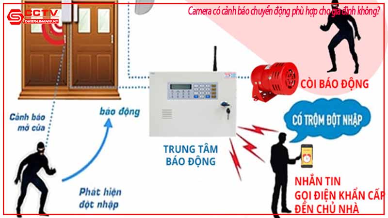 camera-co-canh-bao-chuyen-dong-phu-hop-cho-gia-dinh-khong-2