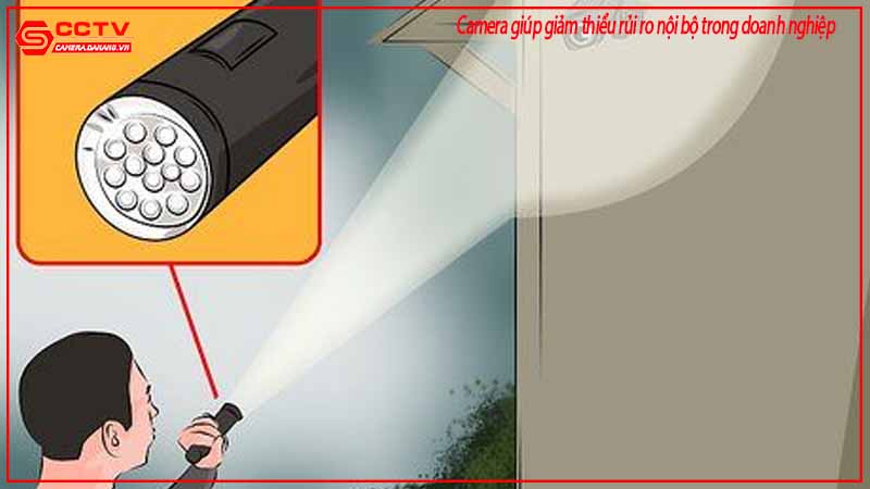 camera-giup-giam-thieu-rui-ro-noi-bo-trong-doanh-nghiep-2