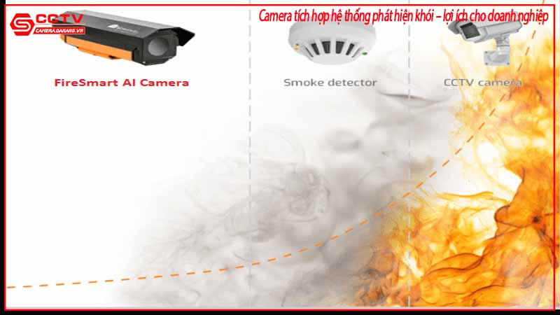 camera-tich-hop-he-thong-phat-hien-khoi-loi-ich-cho-doanh-nghiep-1