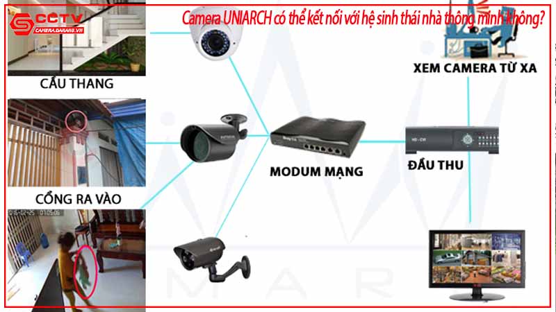 camera-uniarch-co-the-ket-noi-voi-he-sinh-thai-nha-thong-minh-khong-1
