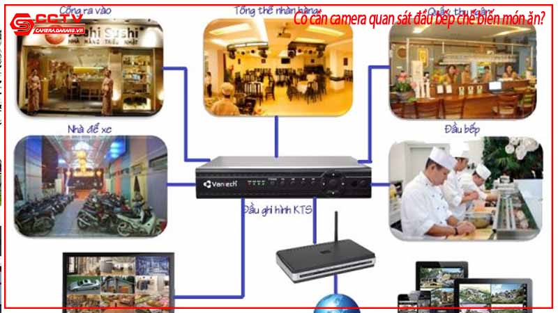 co-can-camera-quan-sat-dau-bep-che-bien-mon-an-2