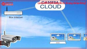 co-nen-chon-luu-tru-cloud-hay-the-nho-cho-camera-uniarch-0