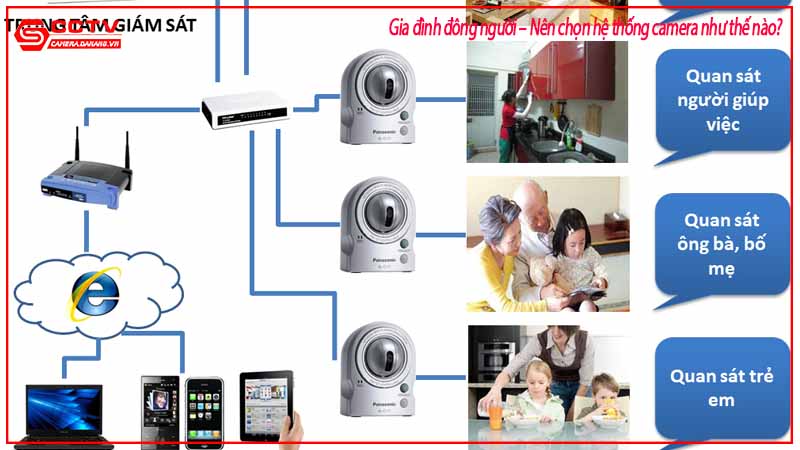 gia-dinh-dong-nguoi-nen-chon-he-thong-camera-nhu-the-nao-1