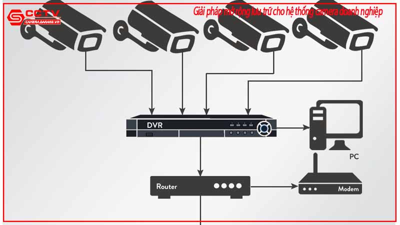 giai-phap-mo-rong-luu-tru-cho-he-thong-camera-doanh-nghiep-1