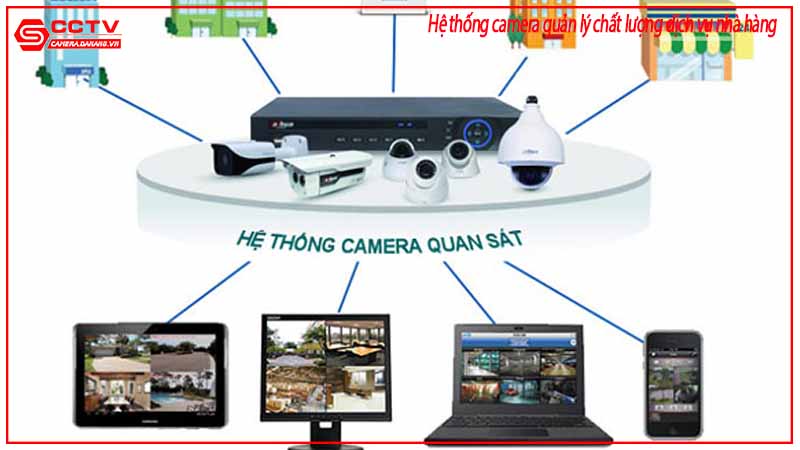 he-thong-camera-quan-ly-chat-luong-dich-vu-nha-hang-1