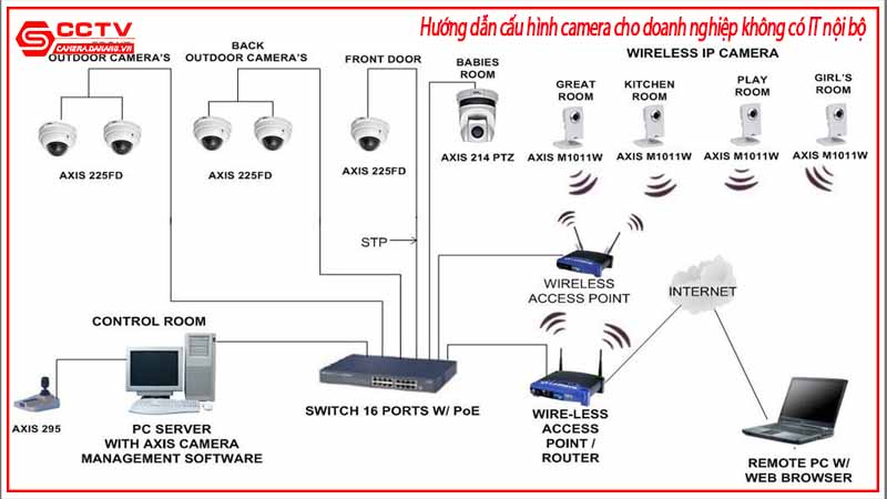 huong-dan-cau-hinh-camera-cho-doanh-nghiep-khong-co-it-noi-bo-1