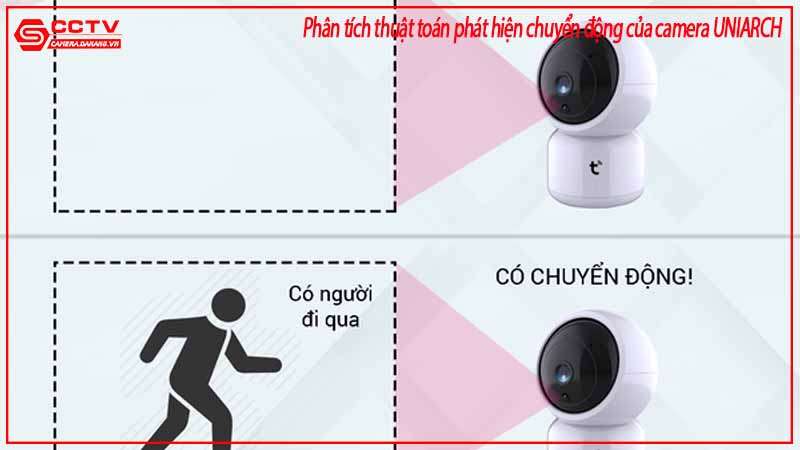 phan-tich-thuat-toan-phat-hien-chuyen-dong-cua-camera-uniarch-1