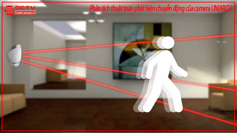 phan-tich-thuat-toan-phat-hien-chuyen-dong-cua-camera-uniarch-2