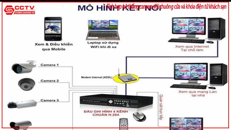 tich-hop-he-thong-camera-voi-chuong-cua-va-khoa-dien-tu-khach-san-1