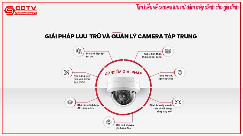 tim-hieu-ve-camera-luu-tru-dam-may-danh-cho-gia-dinh-1