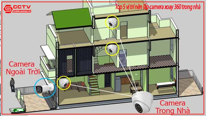 top-5-vi-tri-nen-lap-camera-xoay-360-trong-nha-1