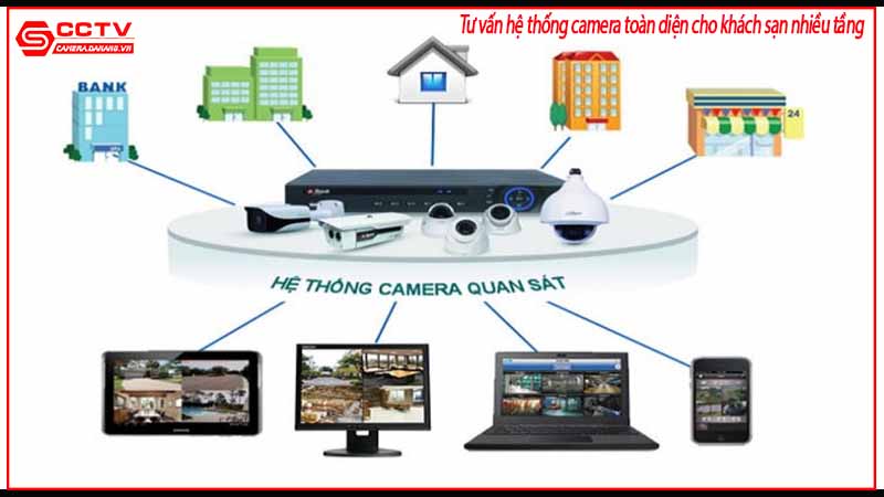 tu-van-he-thong-camera-toan-dien-cho-khach-san-nhieu-tang-`1