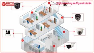 vi-tri-lap-camera-trong-nha-de-quan-sat-toan-dien-0
