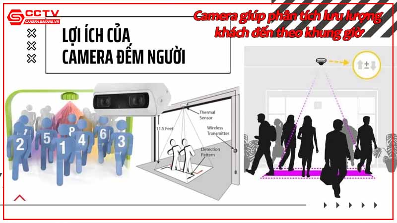 camera-giup-phan-tich-luu-luong-khach-den-theo-khung-gio.jpg-1