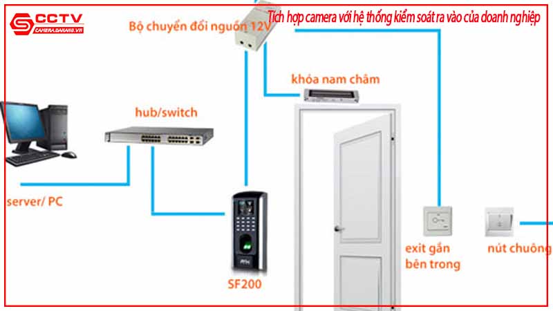 tich-hop-camera-voi-he-thong-kiem-soat-ra-vao-cua-doanh-nghiep-1