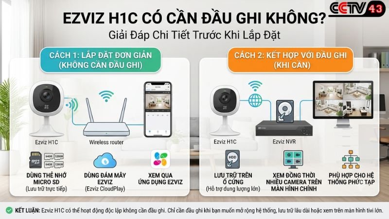 ezviz-h1c-co-can-dau-ghi-khong-giai-dap-chi-tiet-truoc-khi-lap-dat